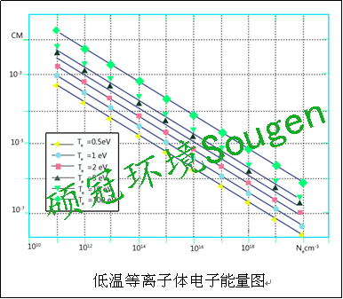 等離子氧化設備工藝原理圖2.png